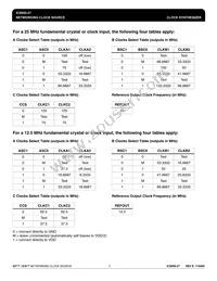 ICS650R-27IT Datasheet Page 3
