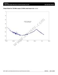 ICS670M-02T Datasheet Page 5