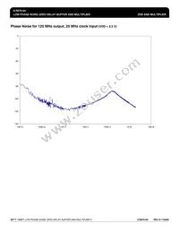 ICS670M-04IT Datasheet Page 5