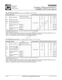 ICS83905AGT Datasheet Page 6