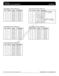 ICS841S02BGILF Datasheet Page 5