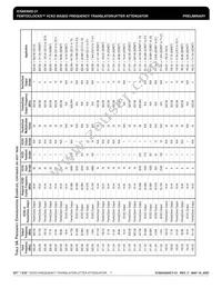 ICS843002BY-31LFT Datasheet Page 7