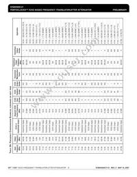 ICS843002BY-31LFT Datasheet Page 8