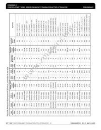 ICS843002BY-31LFT Datasheet Page 10