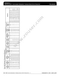 ICS843002BY-31LFT Datasheet Page 11