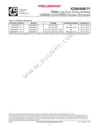 ICS8430BYI-71LFT Datasheet Page 16