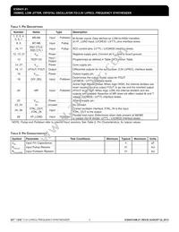 ICS8431AM-21LFT Datasheet Page 3