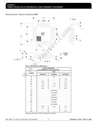 ICS8432BY-51LFT Datasheet Page 17