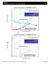 ICS844051CGILFT Datasheet Page 5