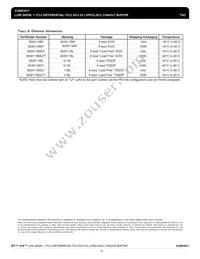 ICS853011BMLFT Datasheet Page 15