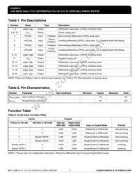 ICS853013AMLFT Datasheet Page 2