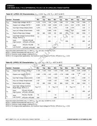 ICS853013AMLFT Datasheet Page 4