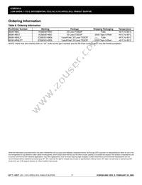 ICS853014BGLFT Datasheet Page 17