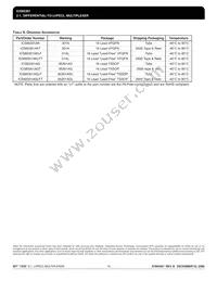 ICS85301AKLFT Datasheet Page 18