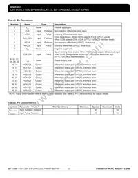 ICS853031AYLFT Datasheet Page 2