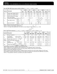 ICS853031AYLFT Datasheet Page 6
