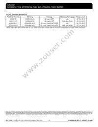 ICS853031AYLFT Datasheet Page 19