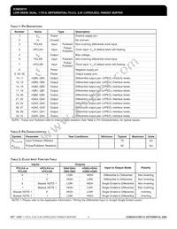 ICS853210AYLFT Datasheet Page 2