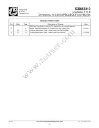 ICS853310AVLFT Datasheet Page 16