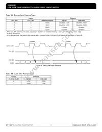 ICS8535AG-01T Datasheet Page 3