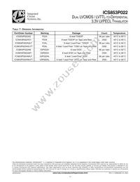 ICS853P022AMLFT Datasheet Page 11