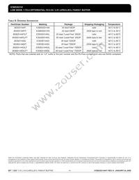 ICS853S314AGILFT Datasheet Page 14