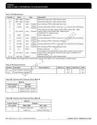 ICS85454AKLFT Datasheet Page 2