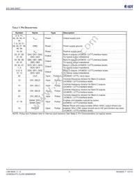 ICS8701CYT Datasheet Page 2