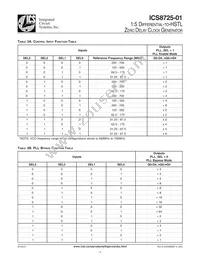 ICS8725AY-01LF Datasheet Page 3