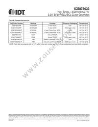 ICS873033AMLFT Datasheet Page 16