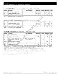 ICS87321AMI Datasheet Page 4