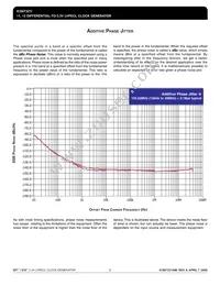 ICS87321AMI Datasheet Page 6