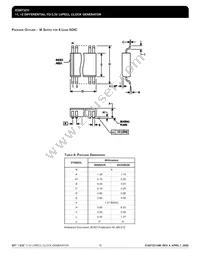 ICS87321AMI Datasheet Page 15