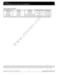 ICS87321AMI Datasheet Page 16