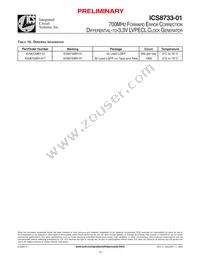 ICS8733BY-01LFT Datasheet Page 18