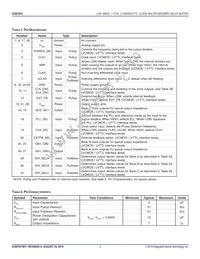 ICS87931BYILFT Datasheet Page 2