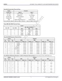 ICS87931BYILFT Datasheet Page 3