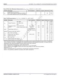 ICS87931BYILFT Datasheet Page 6