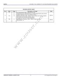 ICS87931BYILFT Datasheet Page 15