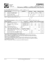 ICS889831AKLFT Datasheet Page 5