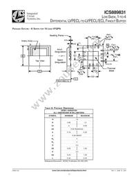 ICS889831AKLFT Datasheet Page 17