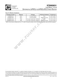 ICS889831AKLFT Datasheet Page 18