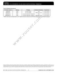 ICS889833AKLFT Datasheet Page 15