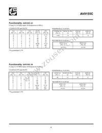 ICS9155C-01CW20T Datasheet Page 5