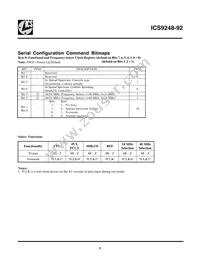 ICS9248AG-92LFT Datasheet Page 5