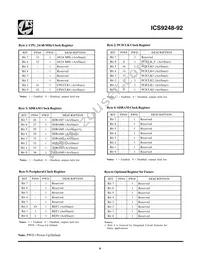 ICS9248AG-92LFT Datasheet Page 6