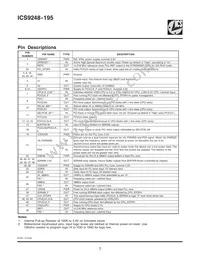 ICS9248BF-195 Datasheet Page 2