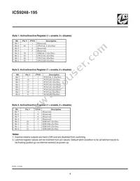 ICS9248BF-195 Datasheet Page 4