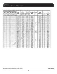 ICS9EPRS475CGLF Datasheet Page 5
