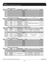 ICS9EPRS475CGLF Datasheet Page 10